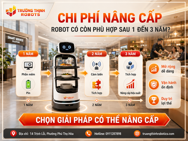Chi phí nâng cấp: robot có còn phù hợp sau 1 đến 3 năm?