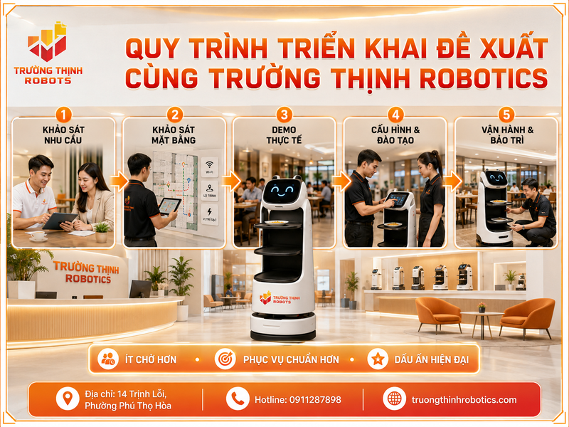 Quy trình triển khai đề xuất cùng Trường Thịnh Robotics