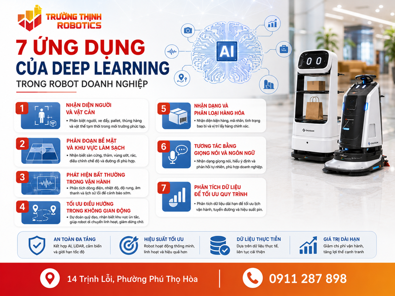 7 ứng dụng của Deep Learning trong robot doanh nghiệp