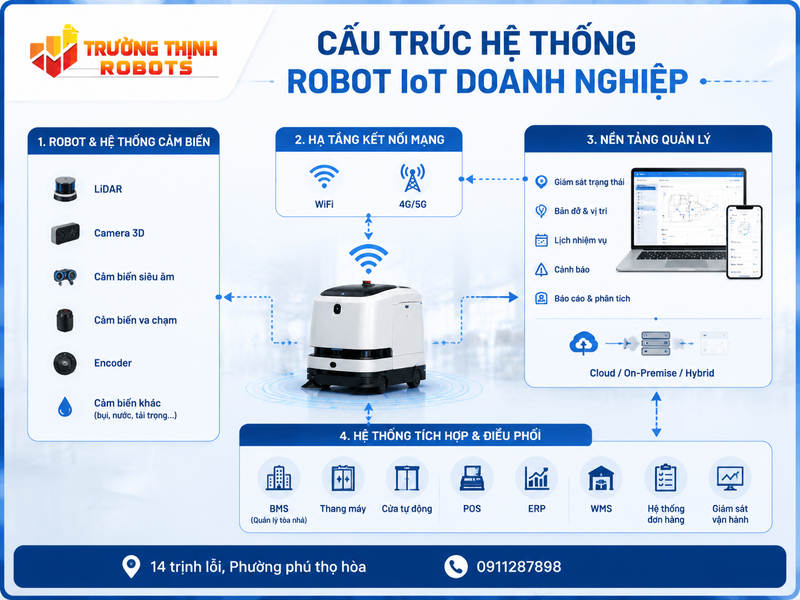 Cấu trúc của một hệ thống robot IoT doanh nghiệp