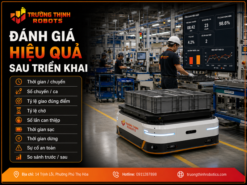 Đánh giá hiệu quả sau triển khai