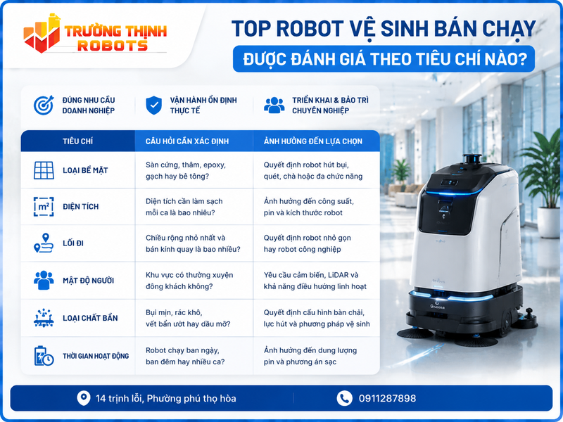 Danh sách Top robot vệ sinh bán chạy được đánh giá theo tiêu chí nào?