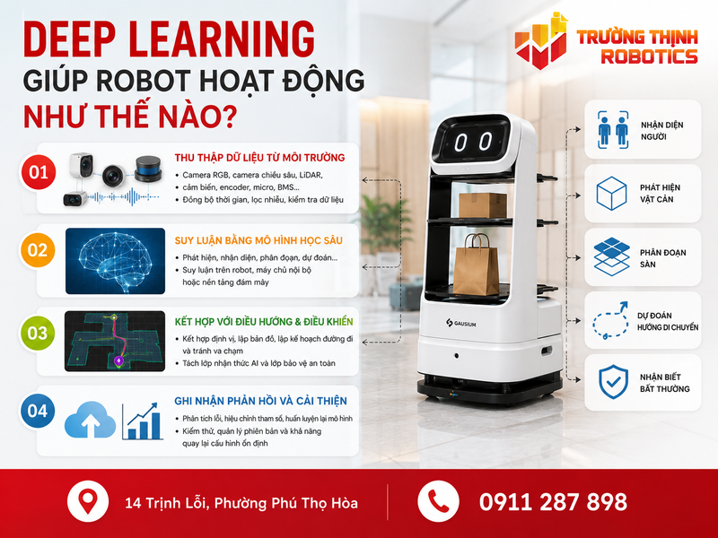 Deep Learning giúp robot hoạt động như thế nào?