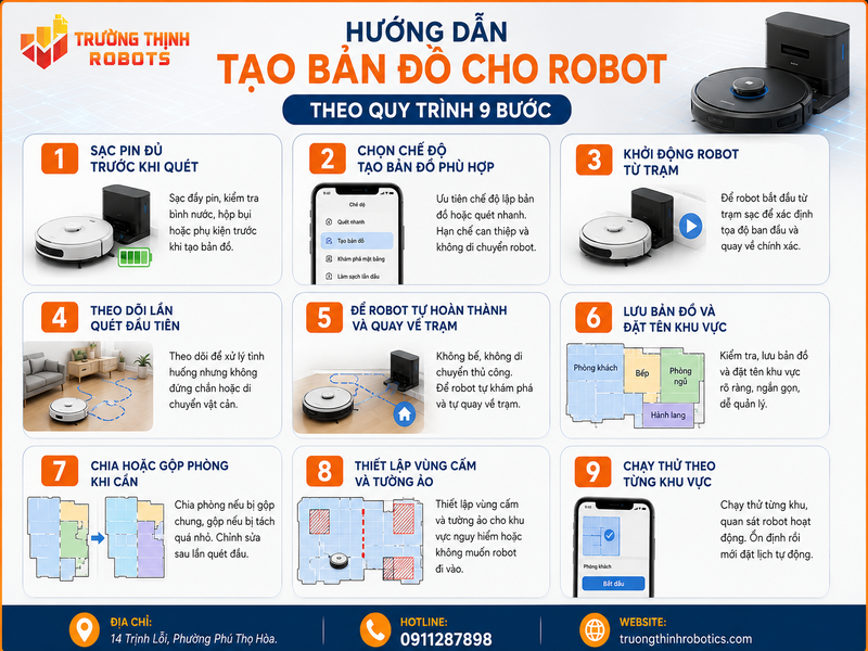 Hướng dẫn tạo bản đồ cho robot theo quy trình 9 bước