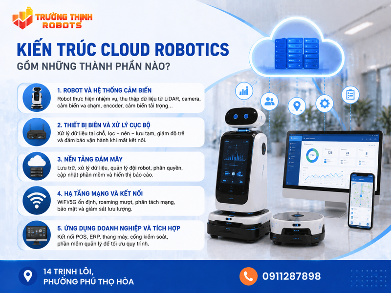 Kiến trúc Cloud Robotics gồm những thành phần nào?