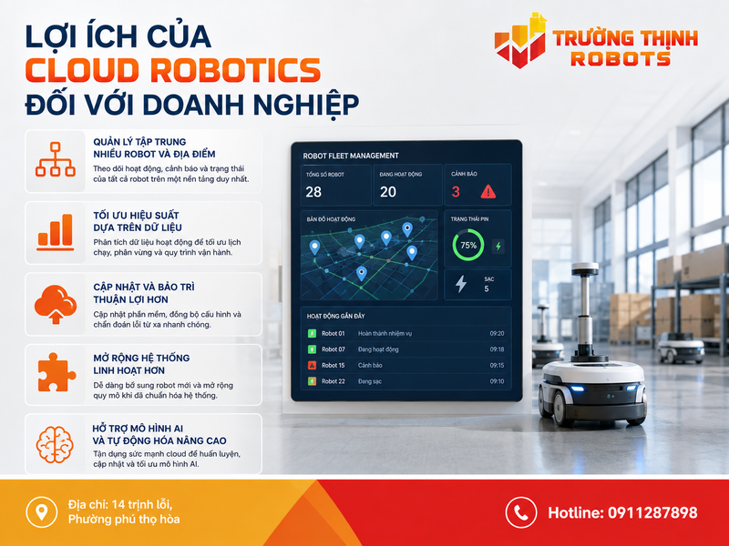 Lợi ích của Cloud Robotics đối với doanh nghiệp