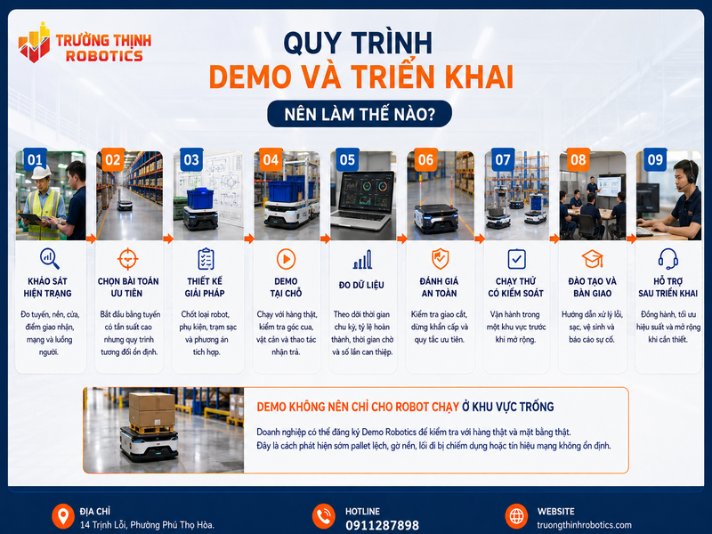 Quy trình demo và triển khai nên làm thế nào?
