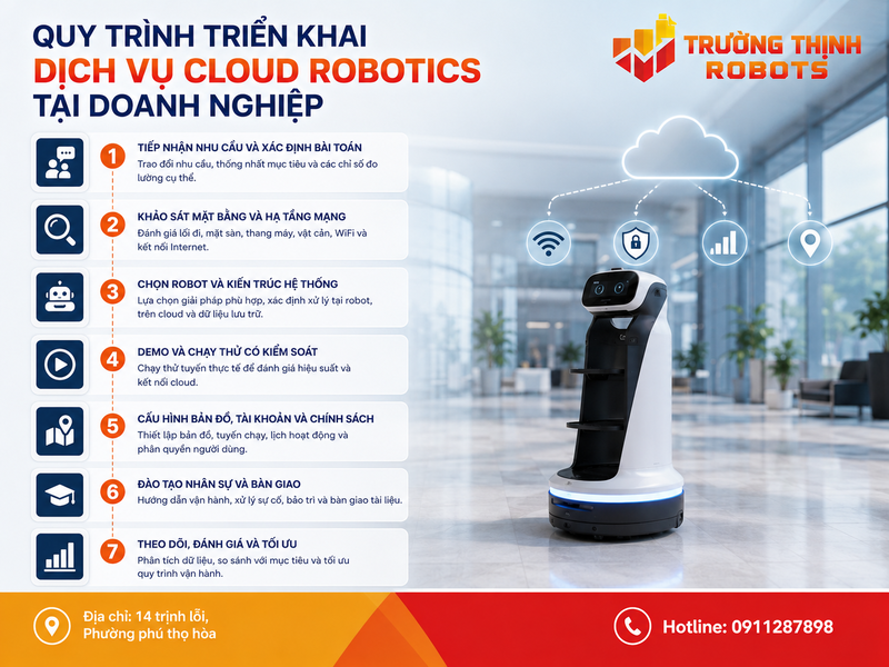 Quy trình triển khai dịch vụ Cloud Robotics tại doanh nghiệp