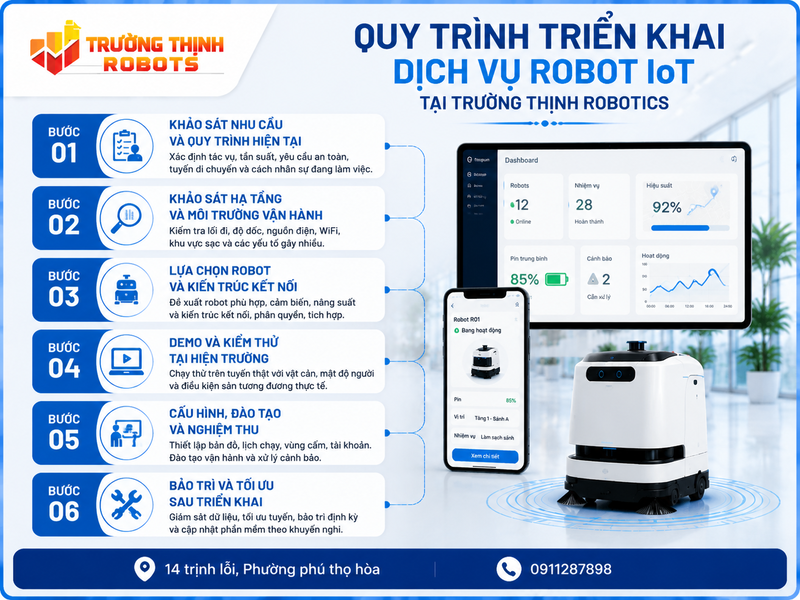 Quy trình triển khai dịch vụ robot IoT tại Trường Thịnh Robotics