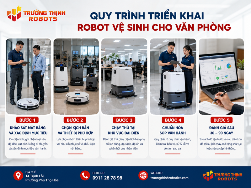 Quy trình triển khai robot vệ sinh cho văn phòng