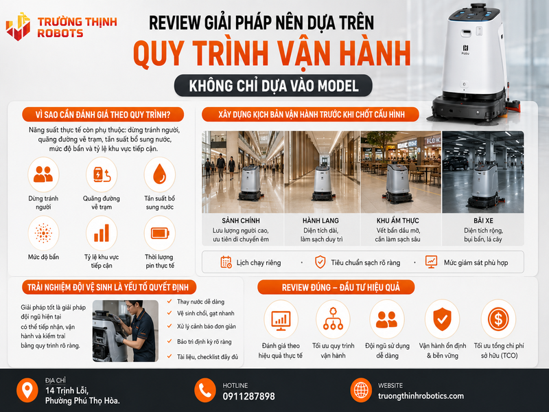 Review giải pháp nên dựa trên quy trình vận hành, không chỉ dựa vào model