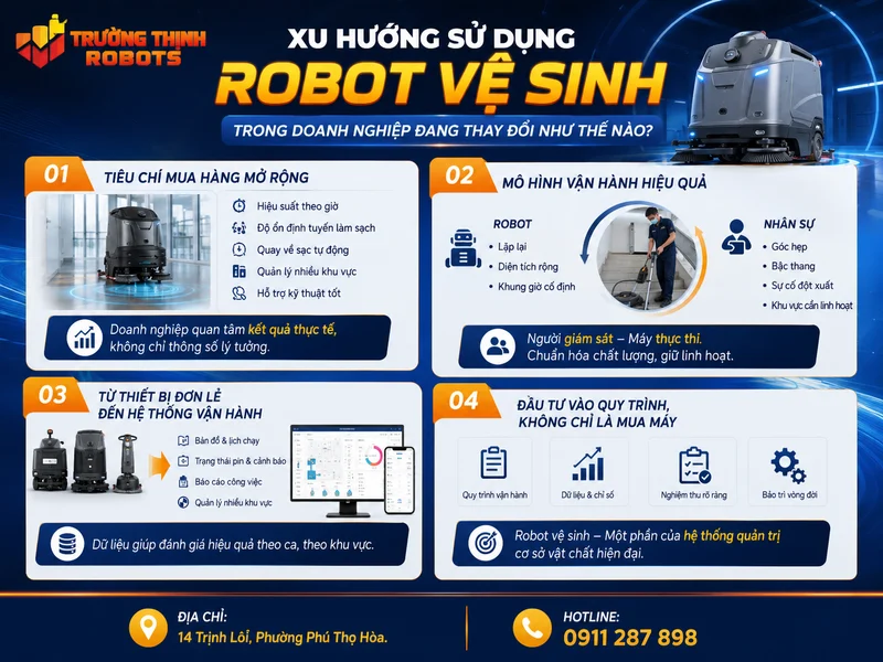 Xu hướng sử dụng robot vệ sinh trong doanh nghiệp đang thay đổi như thế nào?