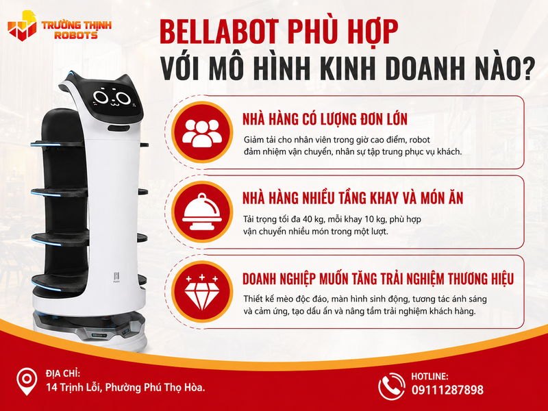 BellaBot phù hợp với mô hình kinh doanh nào?