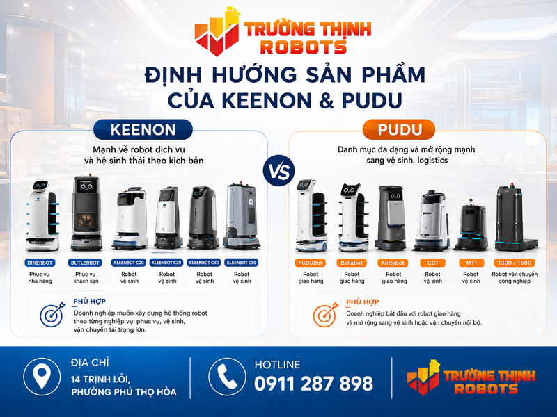 Định hướng sản phẩm của Keenon và Pudu