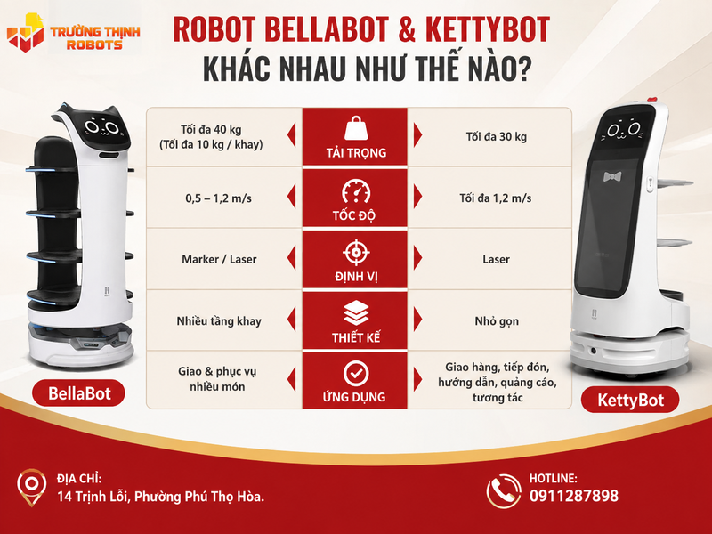 Robot BellaBot và KettyBot khác nhau như thế nào?