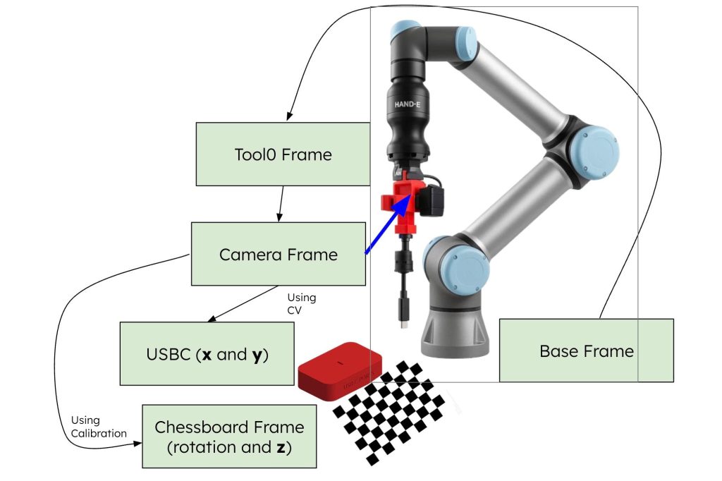 Robot vision xử lý hình ảnh và biến dữ liệu camera thành chuyển động như thế nào?