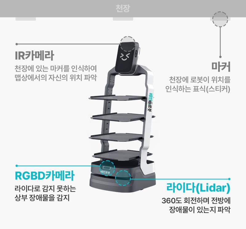 Robot phục vụ quán cafe khác gì nhân viên bưng món và robot giao hàng?